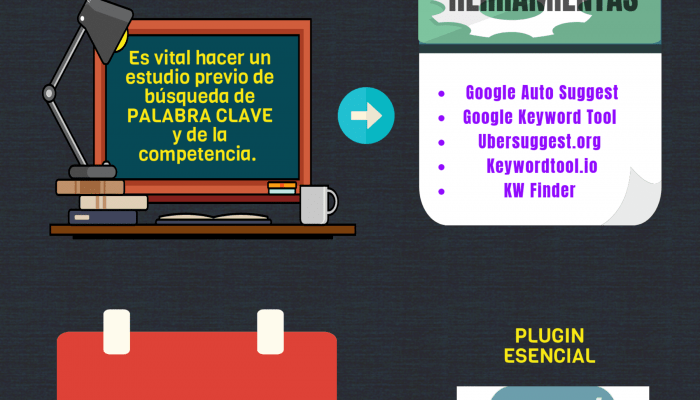 Infografía sobre como crear un blog.